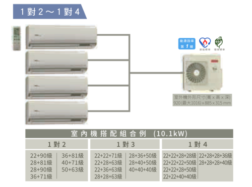 HITACHI 日立 1對2~4頂級型變頻冷暖分離式冷RAM-108NP//規劃報價+配合裝璜/加Line ID:@ye888  |產品專區|品牌冷氣(空調冷氣)|HITACHI日立冷氣