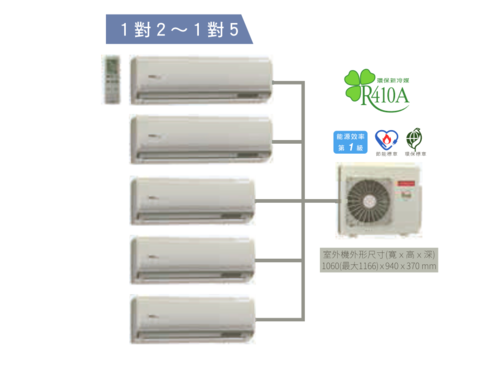 HITACHI 日立 1對2~5頂級型變頻冷暖分離式冷RAM-130NP//規劃報價+配合裝璜/加Line ID:@ye888  |產品專區|品牌冷氣(空調冷氣)|HITACHI日立冷氣