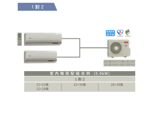 HITACHI 日立 一對二頂級型變頻冷暖分離式冷RAM-50NP//規劃報價+配合裝璜/加Line ID:@ye888  |產品專區|品牌冷氣(空調冷氣)|HITACHI日立冷氣