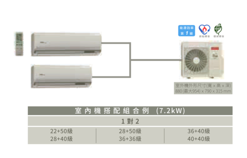 HITACHI 日立 一對二頂級型變頻冷暖分離式冷RAM-71NP//規劃報價+配合裝璜/加Line ID:@ye888產品圖