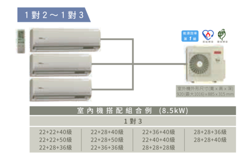HITACHI 日立 1對3頂級型變頻冷暖分離式冷RAM-86NP//規劃報價+配合裝璜/加Line ID:@ye888  |產品專區|品牌冷氣(空調冷氣)|HITACHI日立冷氣