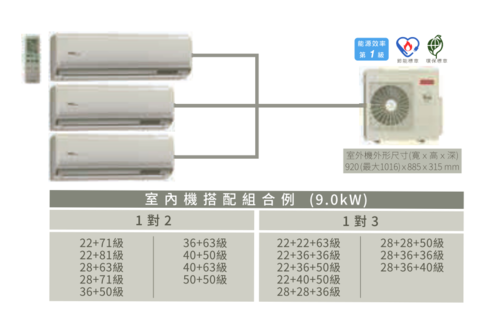 HITACHI 日立 1對2~3頂級型變頻冷暖分離式冷RAM-93NP//規劃報價+配合裝璜/加Line ID:@ye888  |產品專區|品牌冷氣(空調冷氣)|HITACHI日立冷氣