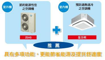 DAIKIN 大金 冷氣INVERTER ZEAS 商用變頻空調  |產品專區|品牌冷氣(空調冷氣)|DAIKIN大金冷氣