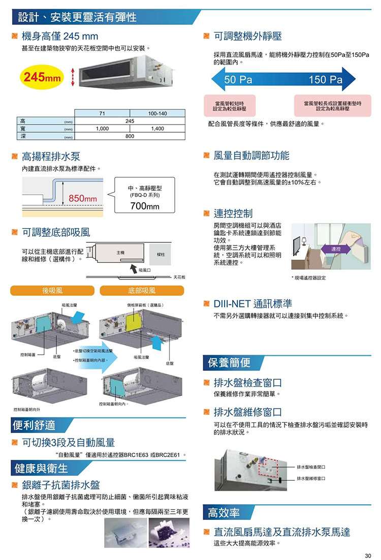 DAIKIN 大金5HP馬力商用埋入吊隱型變頻冷專分離式冷氣RZF125CVLT